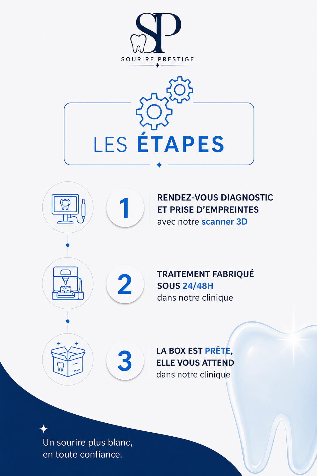 Les étapes pour obtenir votre Box Gouttière Sourire Prestige