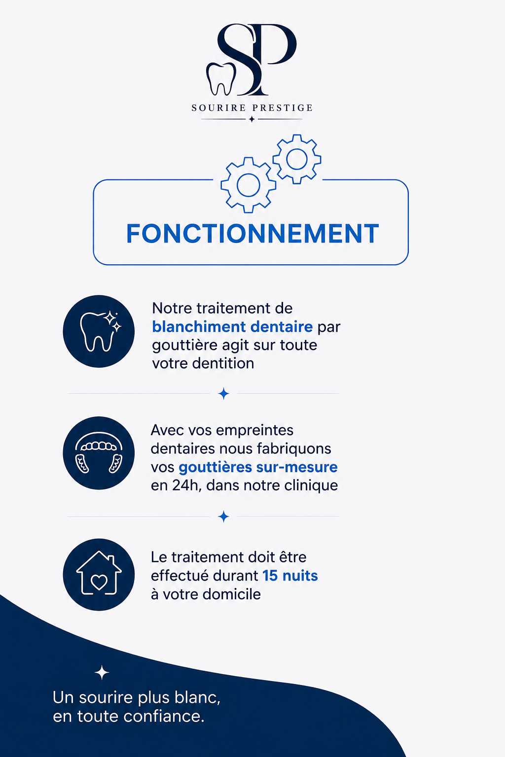 Fonctionnement de la Box Gouttière Sourire Prestige